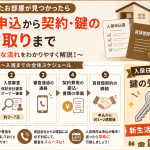 入居申込・契約をする