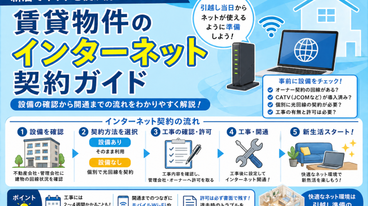 インターネット工事のダンドリ