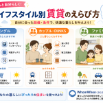ライフスタイルごとのおすすめ設備・条件