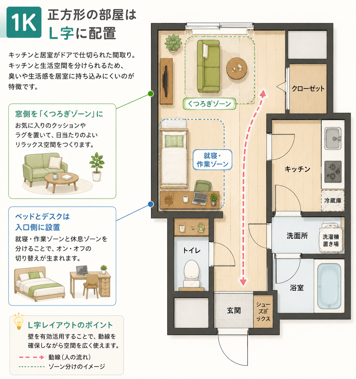 1Kレイアウト例