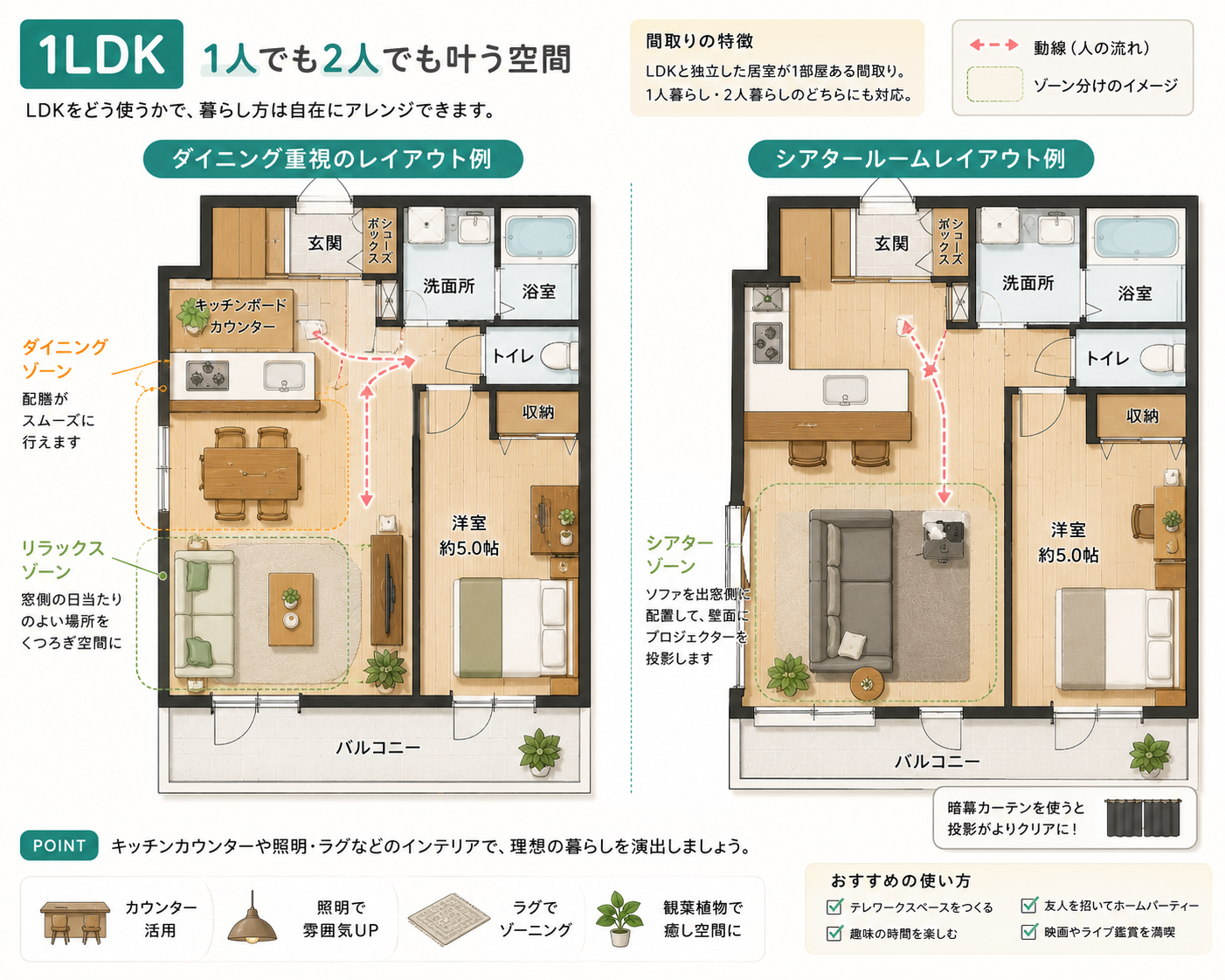 2DKレイアウト例