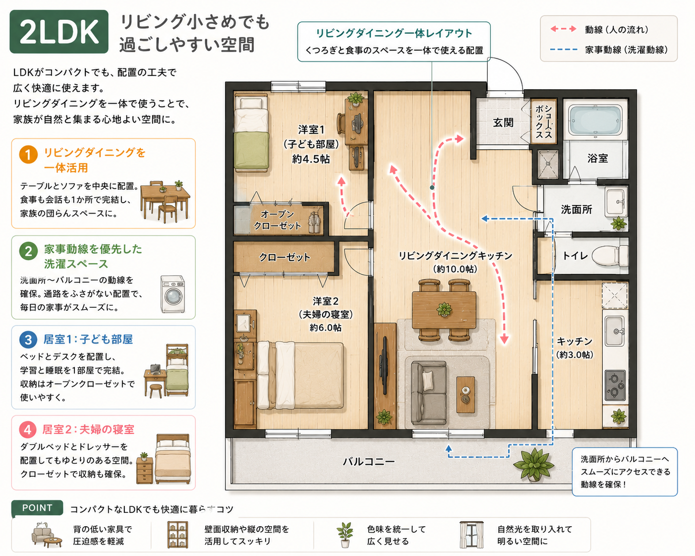 2LDKレイアウト例